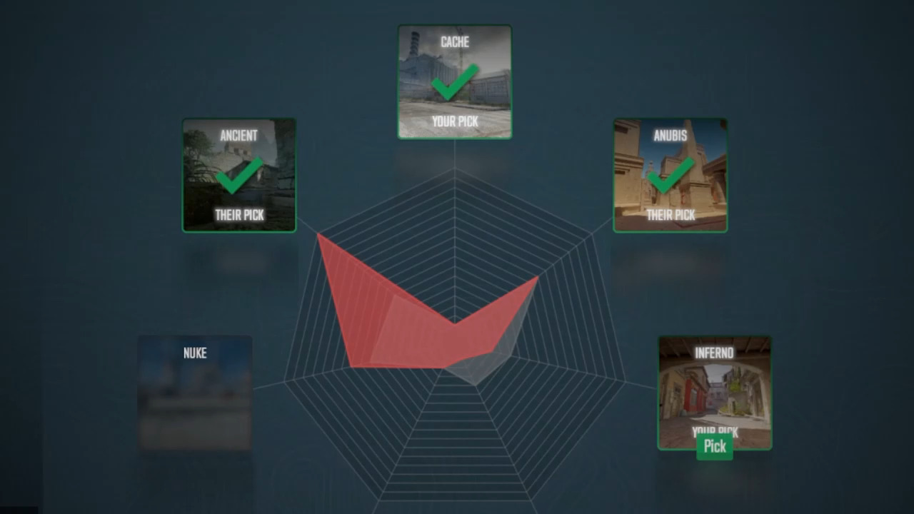 cs2 premier voting update